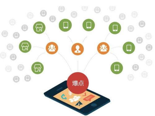南昌为什么越来越多的企业通过软文营销来引流
